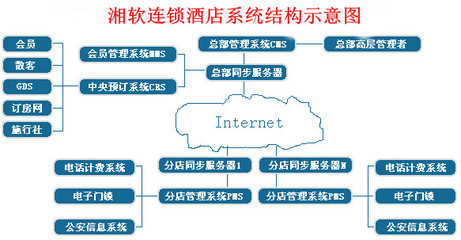 湘軟中央預(yù)定管理系統(tǒng) 賦能酒店管理新高度